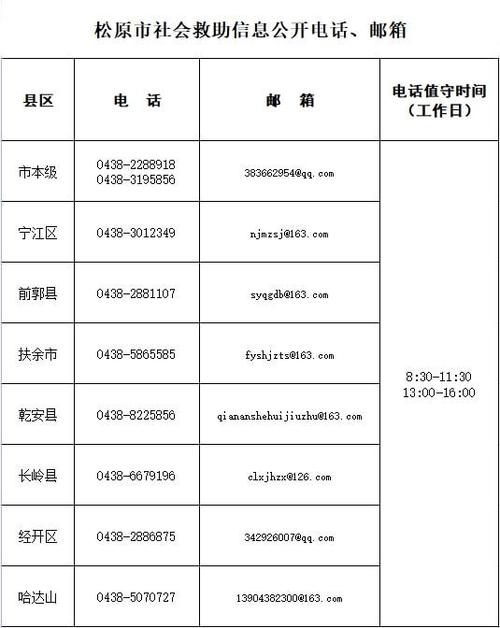 0438是哪的区号?长春白城区号是多少-图3 0438是哪的区号?长春白城区号是多少-图3