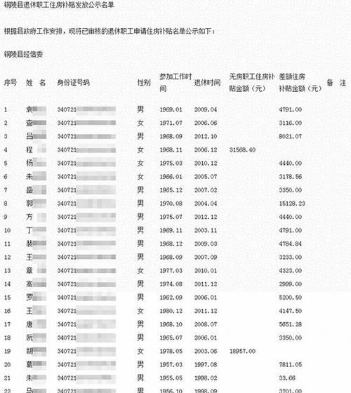 340701开头的身份证是哪里的?安徽省铜陵证件号开头是多少-图1 340701开头的身份证是哪里的?安徽省铜陵证件号开头是多少-图1