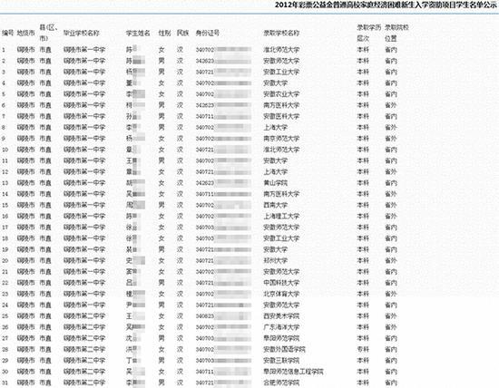 340701开头的身份证是哪里的?安徽省铜陵证件号开头是多少-图2 340701开头的身份证是哪里的?安徽省铜陵证件号开头是多少-图2