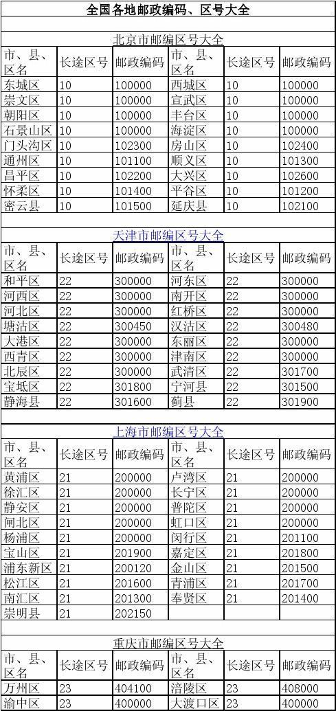 河北省的区号是什么？河兆承德区号是多少-图2