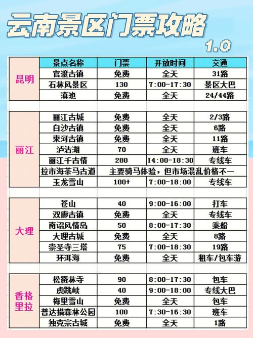 8月云南大理早晚温差多少?过年那会云南大理温度多少-图2 8月云南大理早晚温差多少?过年那会云南大理温度多少-图2