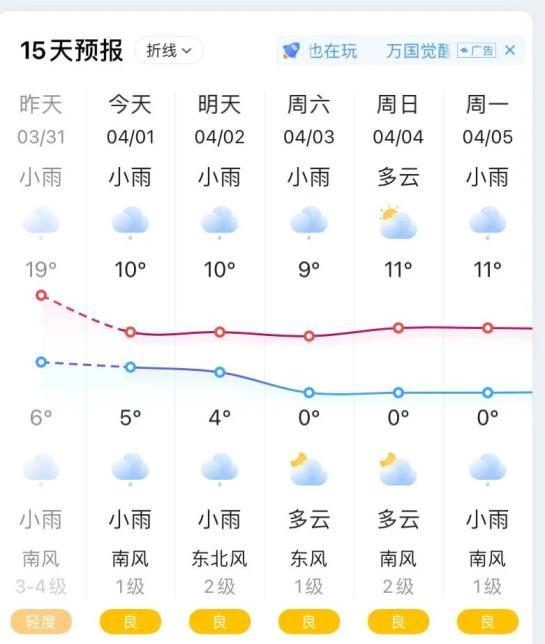 2015年3月朔州气温?朔州最低气温多少度-图1 2015年3月朔州气温?朔州最低气温多少度-图1