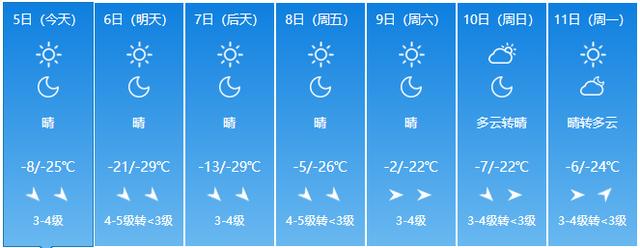 2015年3月朔州气温?朔州最低气温多少度-图2 2015年3月朔州气温?朔州最低气温多少度-图2