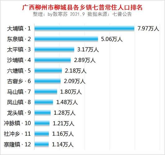 四川省行政区2020划分规定？柳州柳城太平邮政编码是多少-图1