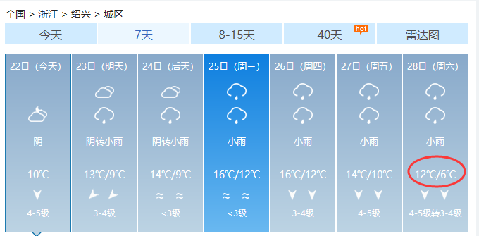 浙江绍兴冬天常均气温?绍兴冬天气温是多少-图1 浙江绍兴冬天常均气温?绍兴冬天气温是多少-图1