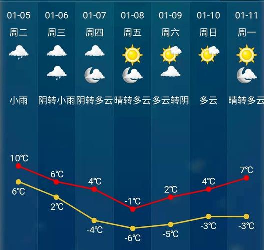 浙江绍兴冬天常均气温?绍兴冬天气温是多少-图2 浙江绍兴冬天常均气温?绍兴冬天气温是多少-图2