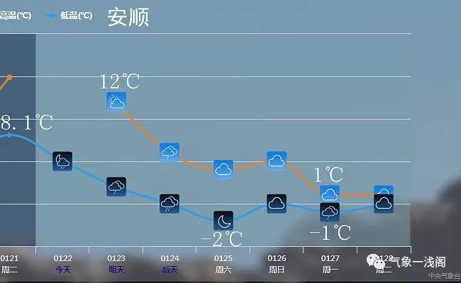 贵州安顺最冷是多少度?安顺一年平均温度是多少-图2 贵州安顺最冷是多少度?安顺一年平均温度是多少-图2