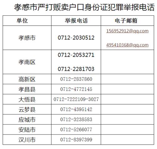 身份证5111222是哪个地方?四川省眉山市身份证号码开头是多少-图3 身份证5111222是哪个地方?四川省眉山市身份证号码开头是多少-图3
