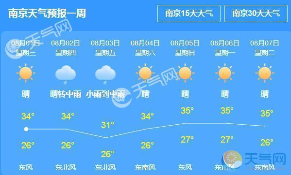 2023南京什么时候入夏?南京高温天气持续多少天-图1 2023南京什么时候入夏?南京高温天气持续多少天-图1