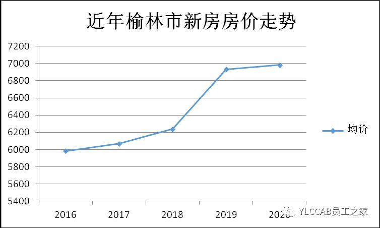 2020年榆林市低保标准?2020年榆林最低温度是多少-图2 2020年榆林市低保标准?2020年榆林最低温度是多少-图2