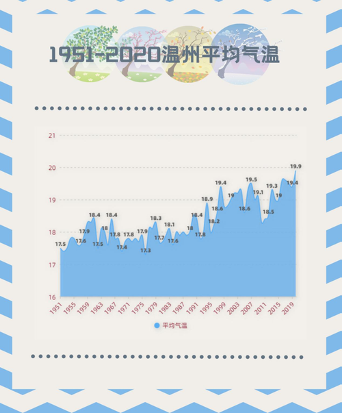 530302开头身份证是哪里的?三宝镇年平均气温是多少-图3 530302开头身份证是哪里的?三宝镇年平均气温是多少-图3