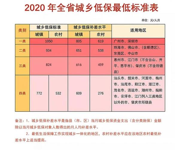 2021福建低保标准?三明市尤溪坂面镇低保多少-图1 2021福建低保标准?三明市尤溪坂面镇低保多少-图1