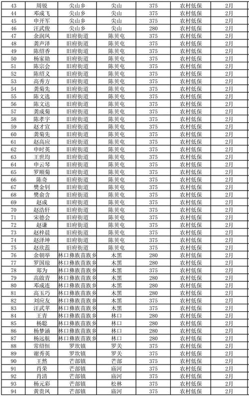 2021福建低保标准?三明市尤溪坂面镇低保多少-图2 2021福建低保标准?三明市尤溪坂面镇低保多少-图2
