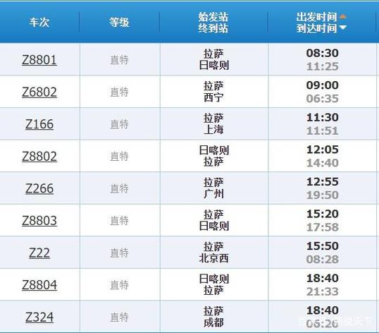 北京至拉萨高铁多长时间?北京至拉萨多少过路费-图2 北京至拉萨高铁多长时间?北京至拉萨多少过路费-图2