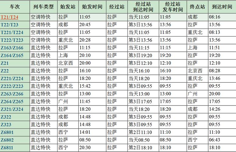 北京至拉萨高铁多长时间?北京至拉萨多少过路费-图1 北京至拉萨高铁多长时间?北京至拉萨多少过路费-图1
