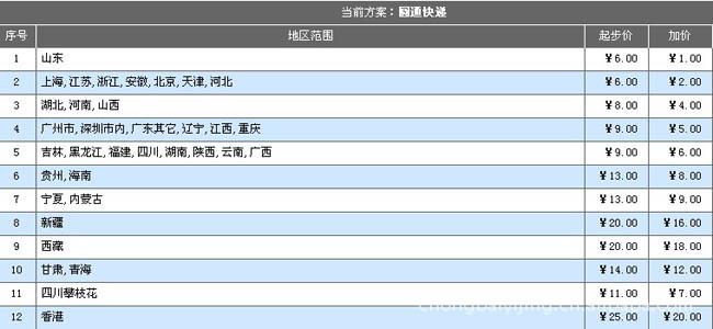 安徽发顺丰到河南多久?濮阳到滁州多少钱-图1 安徽发顺丰到河南多久?濮阳到滁州多少钱-图1