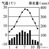 为什么热带气候平均气温均为15度以上?热带地区年平均温度是多少-图3 为什么热带气候平均气温均为15度以上?热带地区年平均温度是多少-图3