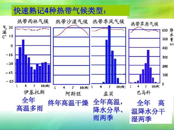 为什么热带气候平均气温均为15度以上?热带地区年平均温度是多少-图1 为什么热带气候平均气温均为15度以上?热带地区年平均温度是多少-图1
