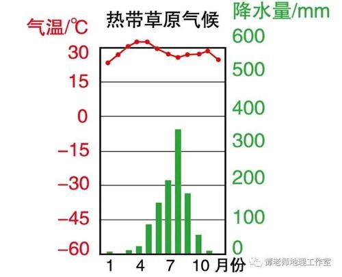为什么热带气候平均气温均为15度以上?热带地区年平均温度是多少-图2 为什么热带气候平均气温均为15度以上?热带地区年平均温度是多少-图2