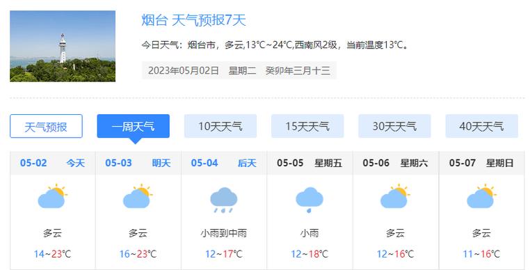 莱阳冬天冷吗?最低温度?2020烟台最冷的天气是多少度-图2 莱阳冬天冷吗?最低温度?2020烟台最冷的天气是多少度-图2
