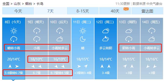 莱阳冬天冷吗?最低温度?2020烟台最冷的天气是多少度-图3 莱阳冬天冷吗?最低温度?2020烟台最冷的天气是多少度-图3