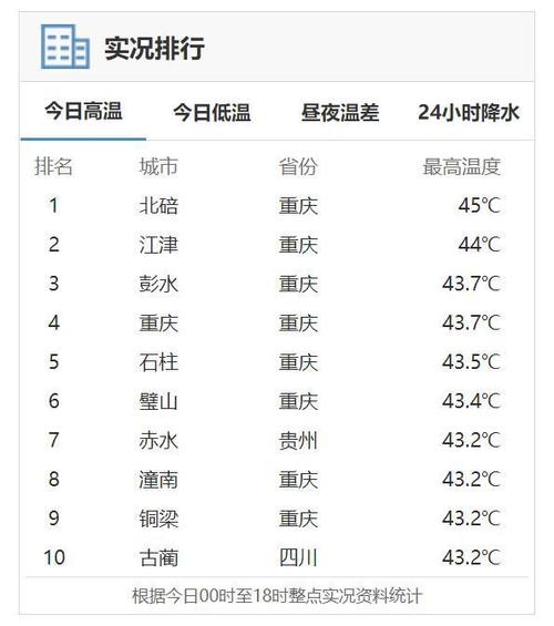 高温最高纪录?重庆垫江历史最高气温是多少-图2 高温最高纪录?重庆垫江历史最高气温是多少-图2