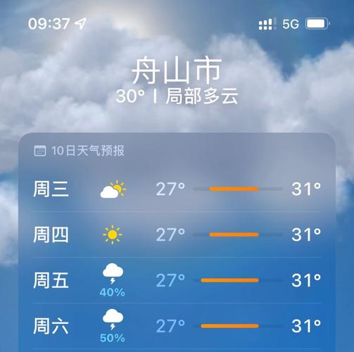 南京和舟山的气温差多少度?舟山最冷的天气多少度-图2 南京和舟山的气温差多少度?舟山最冷的天气多少度-图2