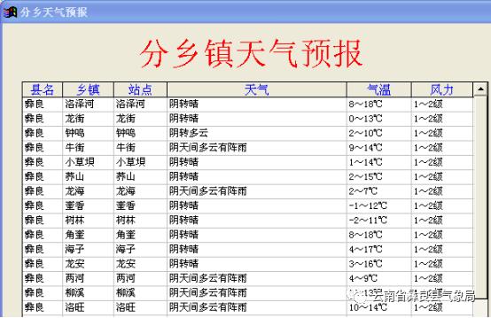济南冬天几月份会暖和?济南3月中旬天气能有多少度电-图3 济南冬天几月份会暖和?济南3月中旬天气能有多少度电-图3