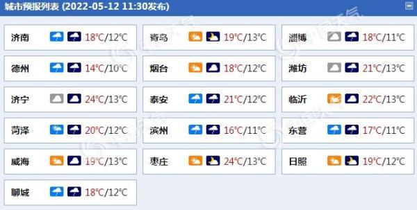 济南年平均气温?预计济南20年最冷多少度-图2 济南年平均气温?预计济南20年最冷多少度-图2