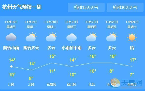 杭州的气候特点?今天萧山的气温多少-图2 杭州的气候特点?今天萧山的气温多少-图2