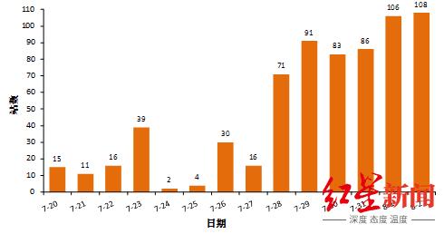 211224开头身份证是哪里的?昌图县历史最低气温多少-图2 211224开头身份证是哪里的?昌图县历史最低气温多少-图2