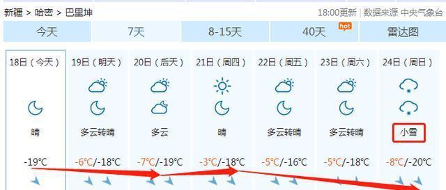 哈密什么时候最热?哈密七月份的平均气温是多少-图1 哈密什么时候最热?哈密七月份的平均气温是多少-图1