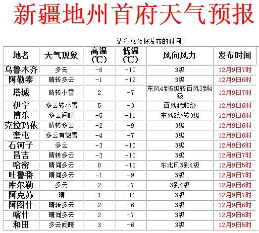 哈密什么时候最热?哈密七月份的平均气温是多少-图2 哈密什么时候最热?哈密七月份的平均气温是多少-图2
