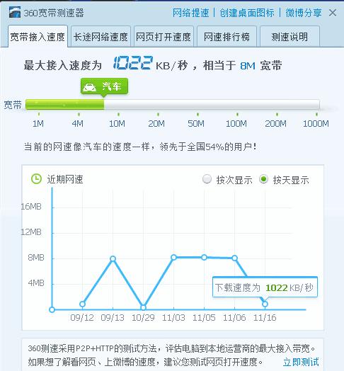 256kbps是多少网速慢吗?256kbps是多少兆宽带-图3 256kbps是多少网速慢吗?256kbps是多少兆宽带-图3