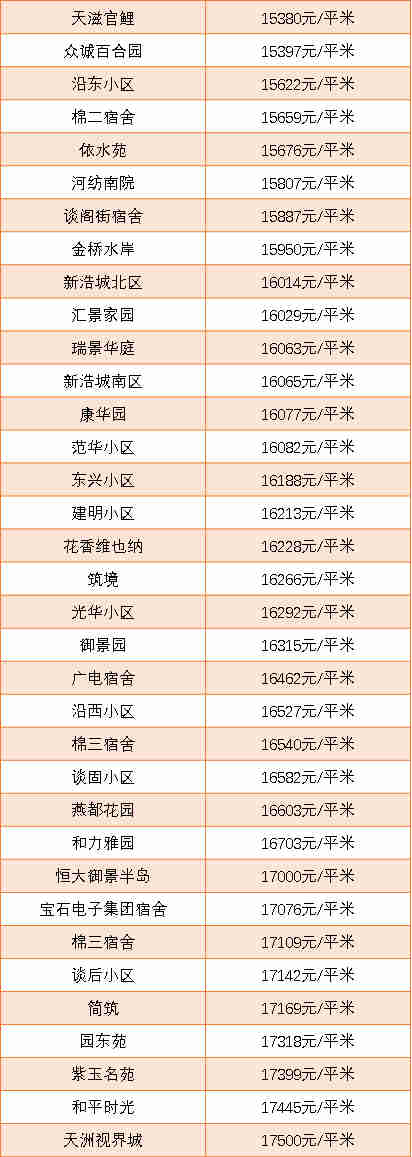 石家庄市2000年时的房价是多少?2000至今石家庄最低温度是多少-图2 石家庄市2000年时的房价是多少?2000至今石家庄最低温度是多少-图2