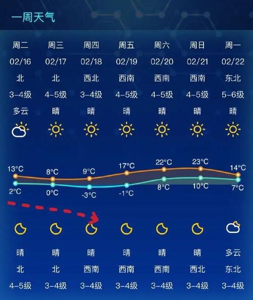 2月冷不冷?二月份天气大约多少度-图2 2月冷不冷?二月份天气大约多少度-图2