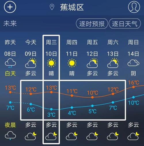 宁德冬天最冷多少度?宁德市最高气温是多少度-图3 宁德冬天最冷多少度?宁德市最高气温是多少度-图3
