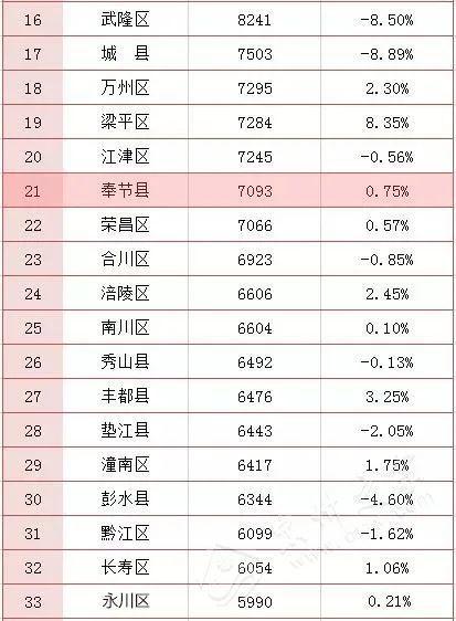 铜梁是那个省的?重庆铜梁永嘉邮政编码是多少-图3 铜梁是那个省的?重庆铜梁永嘉邮政编码是多少-图3