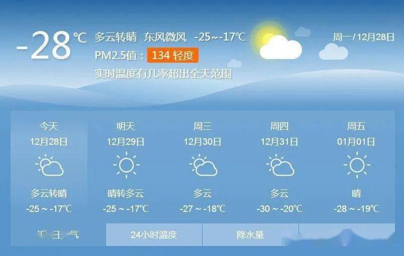 佳木斯的冬天有多冷?佳木斯的天气温度是多少-图2 佳木斯的冬天有多冷?佳木斯的天气温度是多少-图2