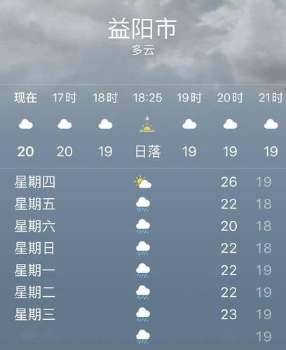 湖南天气什么时候才会停雨?湖南益阳史上最低温度是多少-图2 湖南天气什么时候才会停雨?湖南益阳史上最低温度是多少-图2