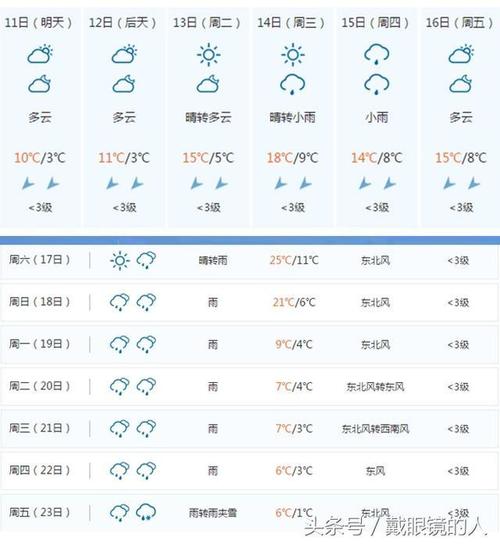 怀化天气预报45天查询?怀化麻阳天气多少度-图1 怀化天气预报45天查询?怀化麻阳天气多少度-图1