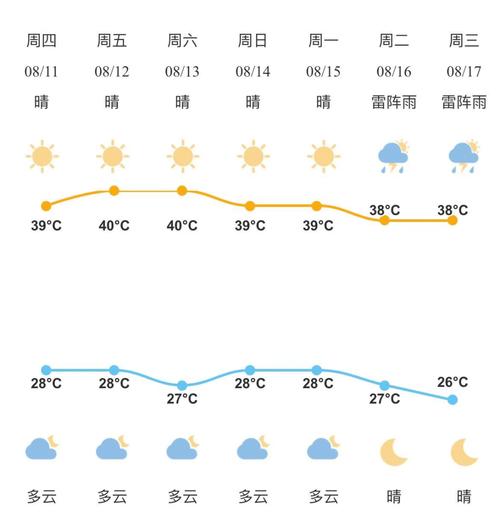 金华10年来最热的夏天是哪一年?诸暨今天气温多少-图2 金华10年来最热的夏天是哪一年?诸暨今天气温多少-图2