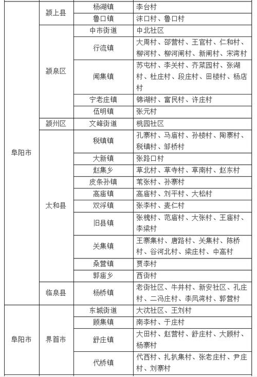 阜阳有多少个乡镇?邹平市孙镇镇各村多少人口-图1 阜阳有多少个乡镇?邹平市孙镇镇各村多少人口-图1