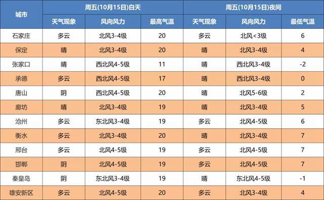 2021邯郸供暖多少度?邯郸室内暖气温度多少达标-图3 2021邯郸供暖多少度?邯郸室内暖气温度多少达标-图3