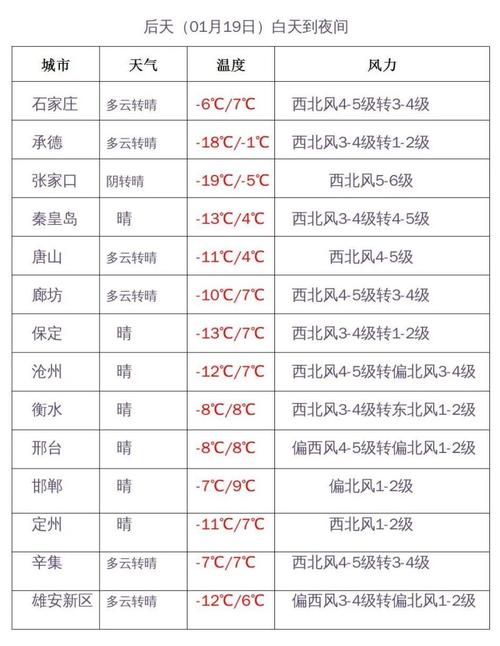 2021邯郸供暖多少度?邯郸室内暖气温度多少达标-图2 2021邯郸供暖多少度?邯郸室内暖气温度多少达标-图2