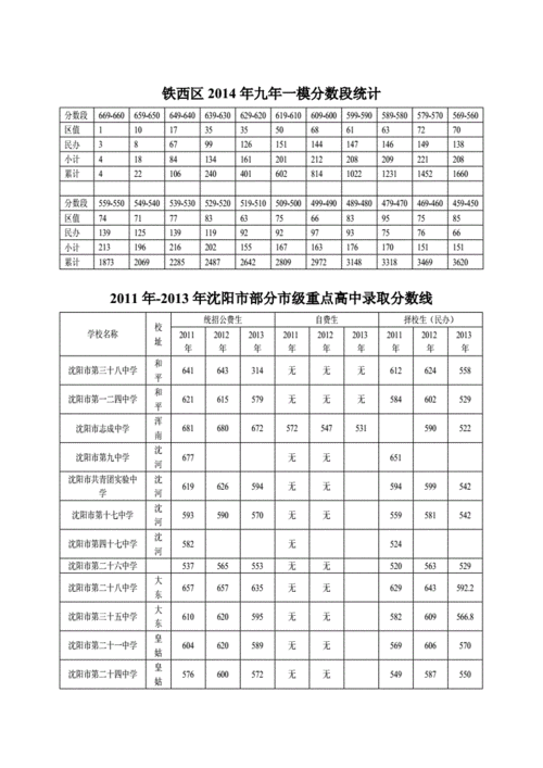 2020年盘锦市中考总分多少分?盘锦2020年最低温度是多少-图2 2020年盘锦市中考总分多少分?盘锦2020年最低温度是多少-图2
