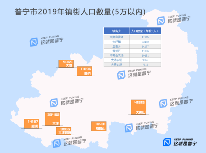 广东省普宁市有哪些区?普宁普侨区多少人-图3 广东省普宁市有哪些区?普宁普侨区多少人-图3