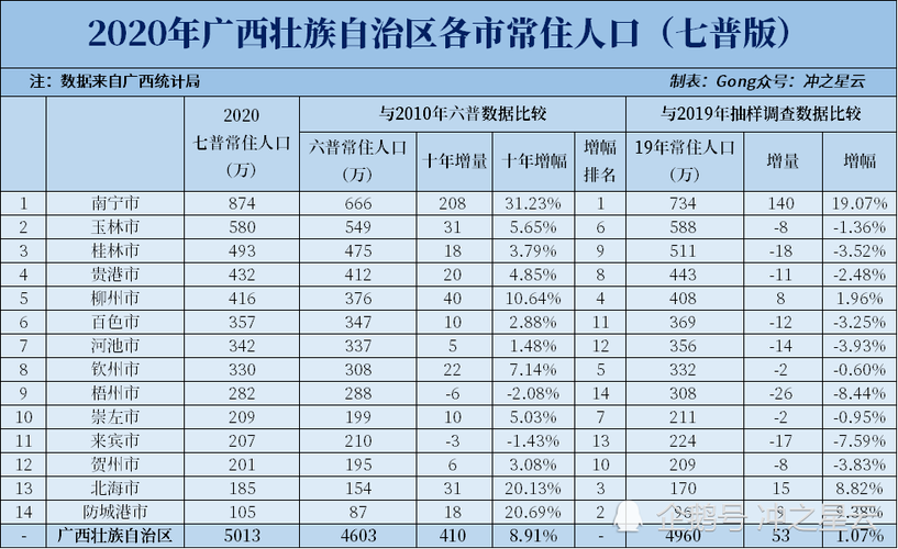 广西最热城市排名?广西河池的温度现在是多少钱-图1 广西最热城市排名?广西河池的温度现在是多少钱-图1