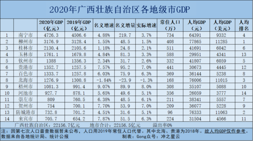 广西最热城市排名?广西河池的温度现在是多少钱-图3 广西最热城市排名?广西河池的温度现在是多少钱-图3