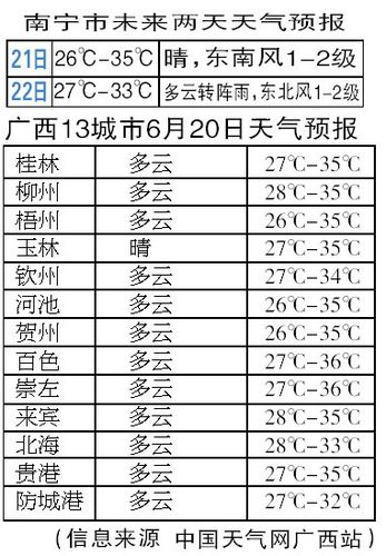 广西最热城市排名?广西河池的温度现在是多少钱-图2 广西最热城市排名?广西河池的温度现在是多少钱-图2